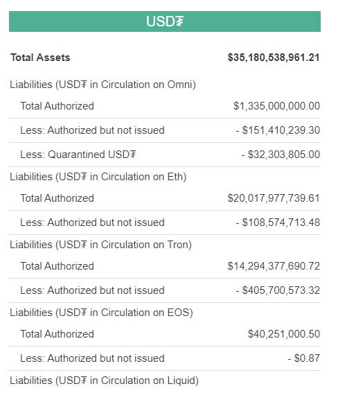 circulación tether red ethereum