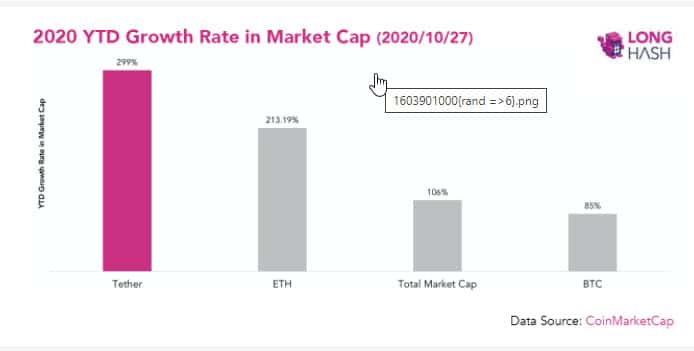 crecimiento criptomoneda stablecoin tether años