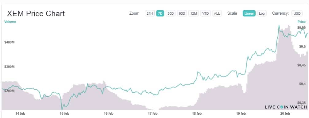 valor mercado comercio criptomoneda