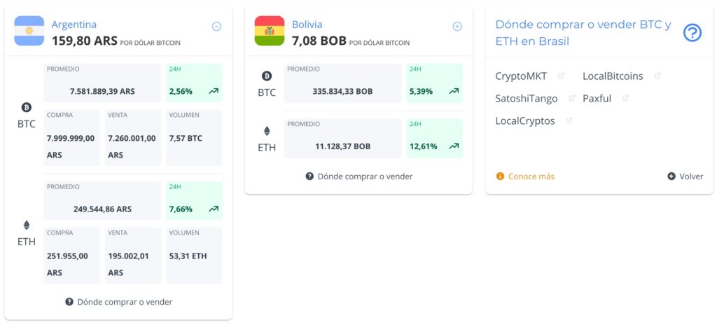 Precios de Bitcoin y Ethereum en Moneda Nacional más Exchanges para compraventa