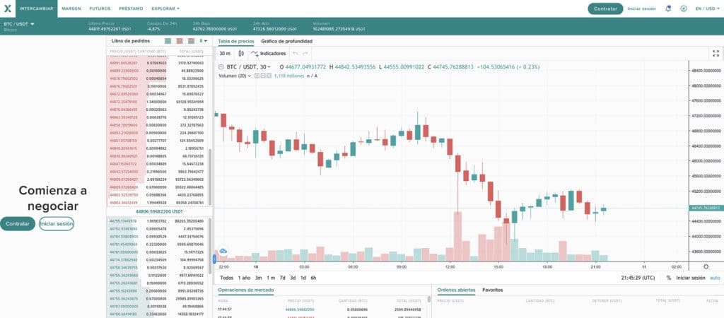 Servicio de trading de contado en Poloniex exchange