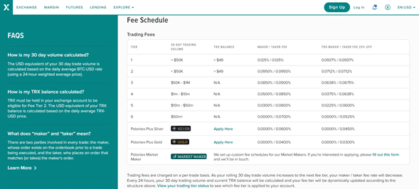 Tabla de tarifas de trading de Poloniex Exchange