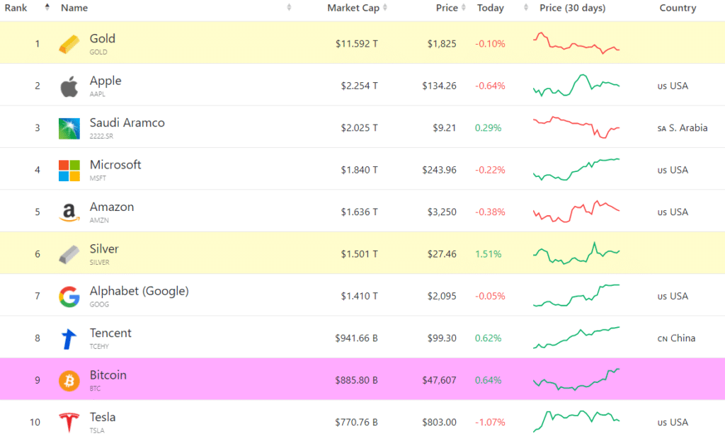 capitalizacion bitcoin criptomonedas