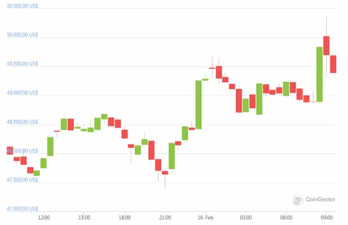 cotizacion bitcoin dolar investavimas)