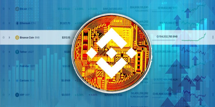 capitalización mercado criptomonedas binance