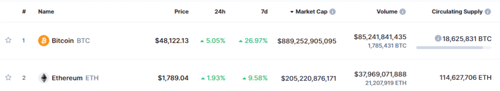 BTC eth mercado valores