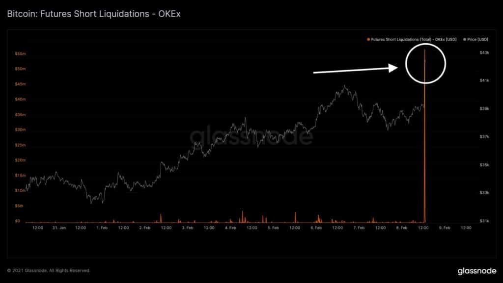 okex criptomoneda compra apuesta