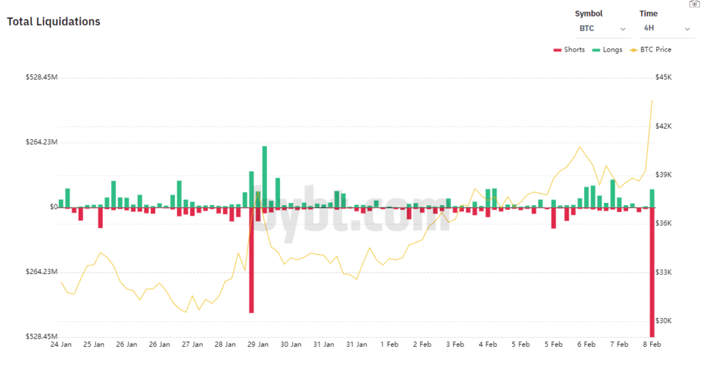 compra venta BTC subida precio