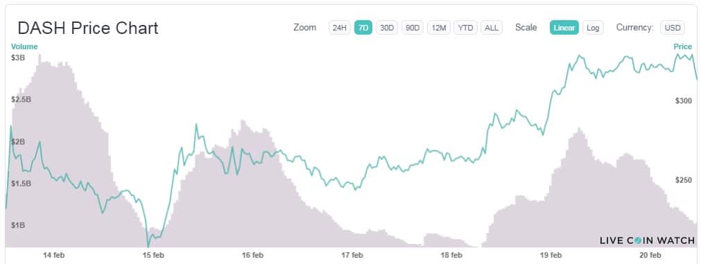 incremento valor mercado live coin watch