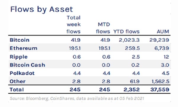 Coinshares ethereum mercados compra