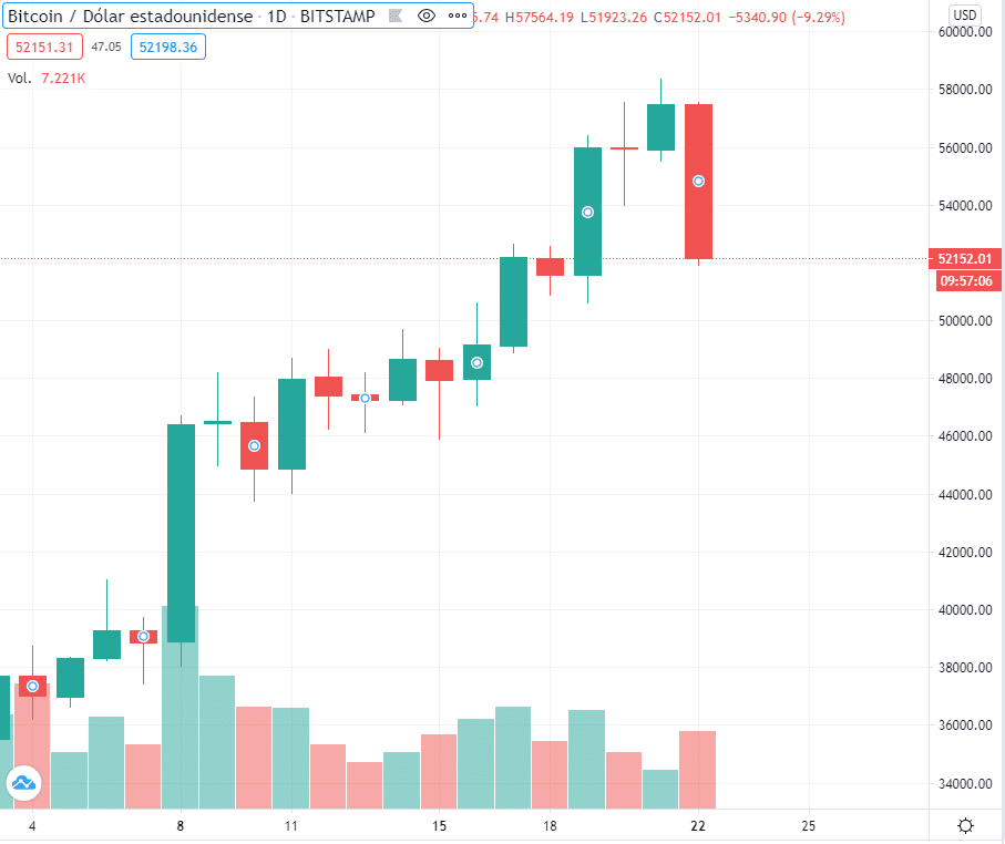 cotizacion compra venta criptomoneda