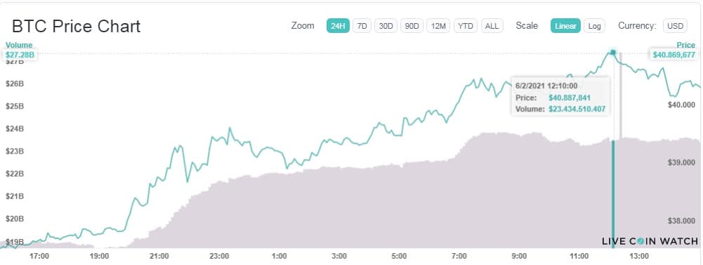 precio-valor-criptomoneda-monto