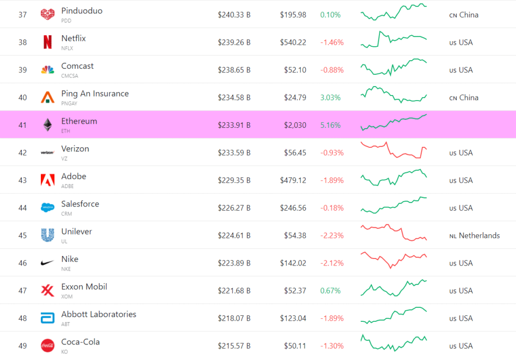 CompaniesMarketCap cotizar valor comercio