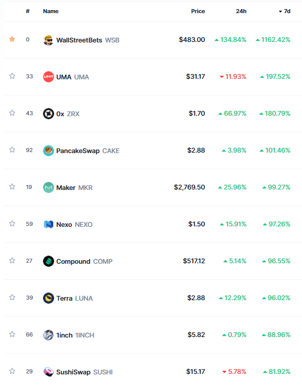 UMA ZRX COMP tokens