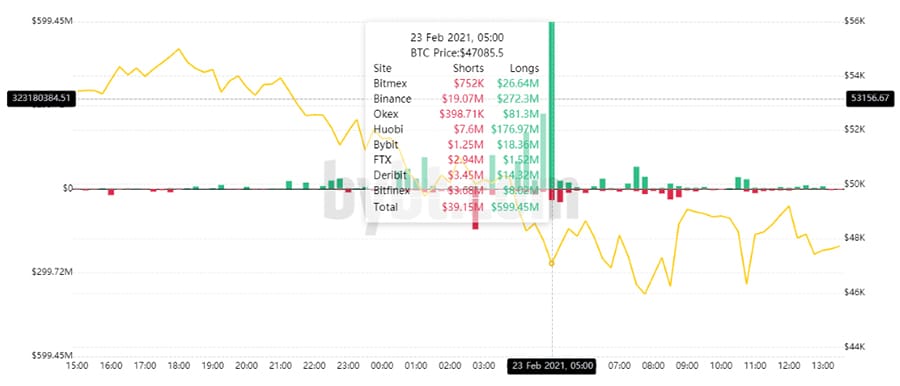 casas de cambio liquidación posiciones bitcoin