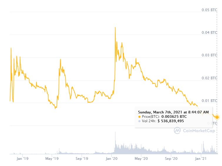 criptomonedas mercado capitalización btc