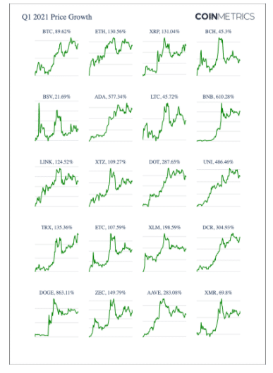 dogecoin rendimiento