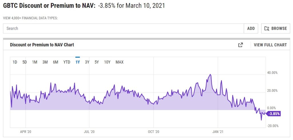 ycharts grayscale inversionistas alto