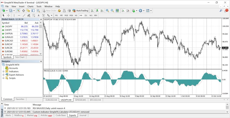 mi a legkisebb bitcoin kereskedelem simplefx thinkorswim automatizált opciós kereskedés