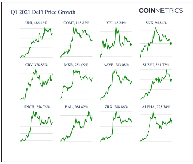 uniswap tokens exchange