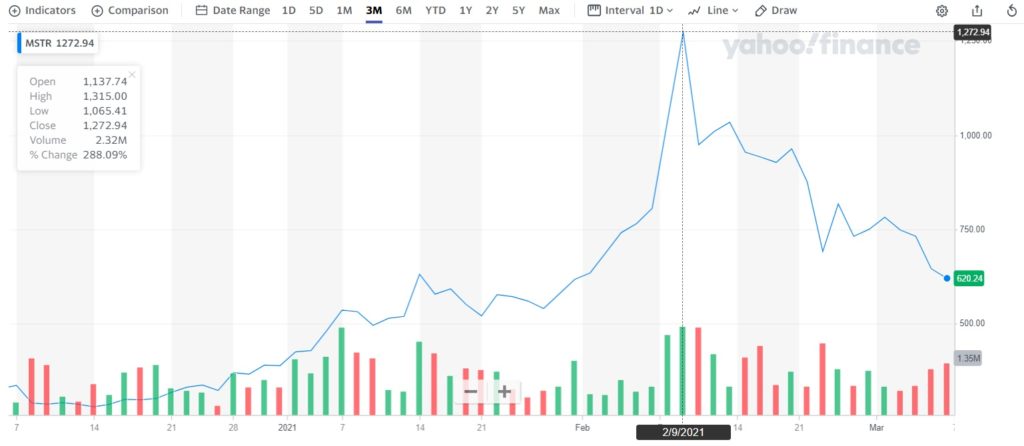 empresa cotizaciones bolsa btc