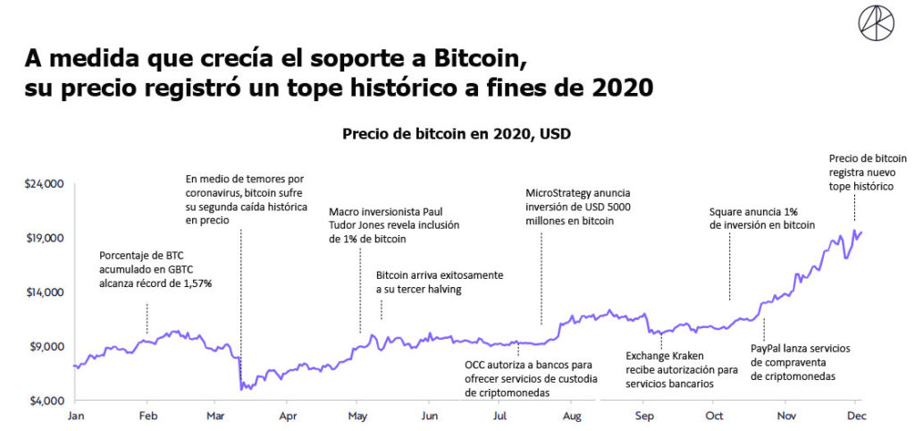 estado valor alza baja