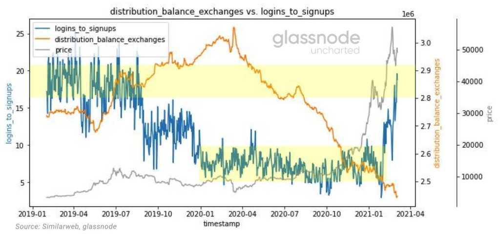 criptomoneda valor Bitcoin casas cambio