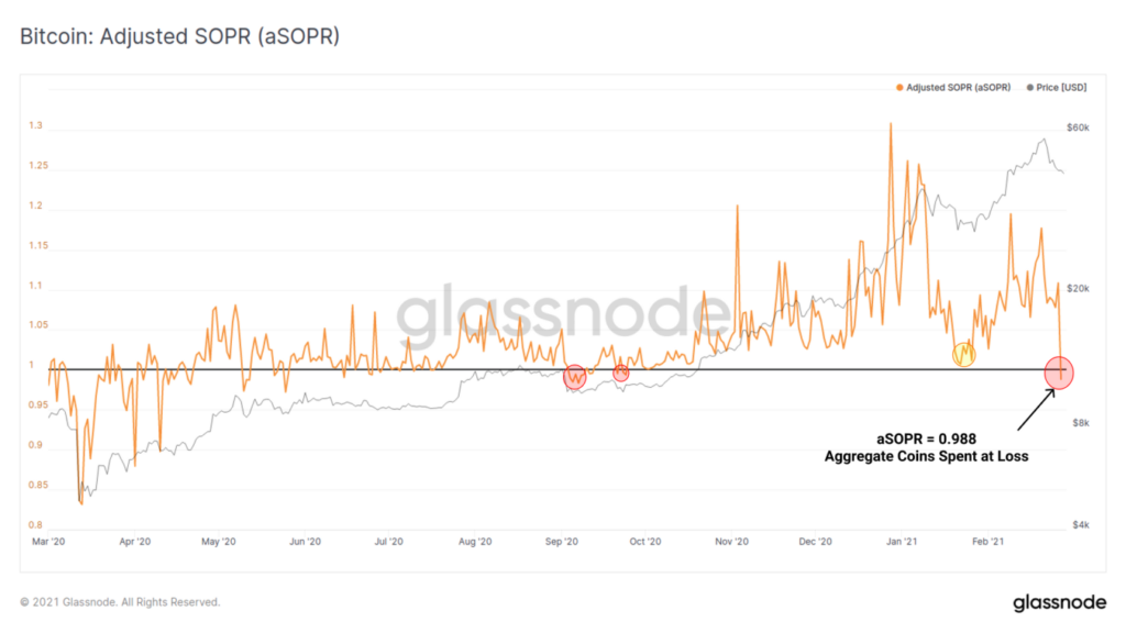 BTC valores mercado comercio