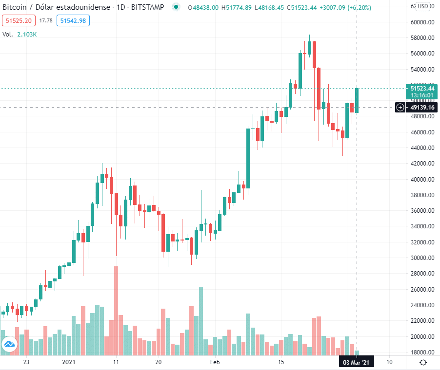 mercado capitalización criptomoneda compra