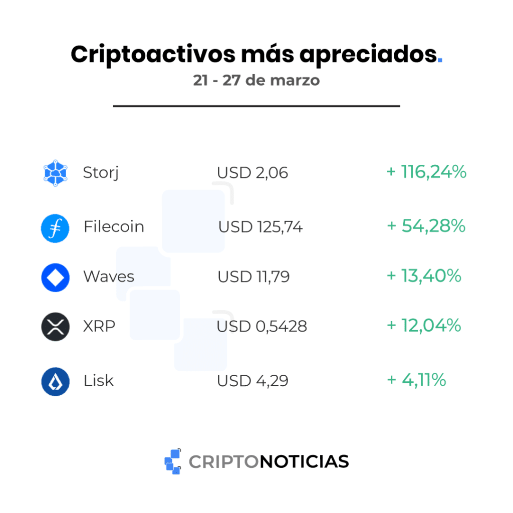 coinmarketcap alzas bajas precio compra