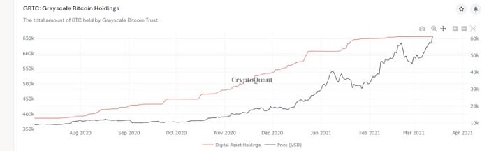 ar yra bitcoin etf