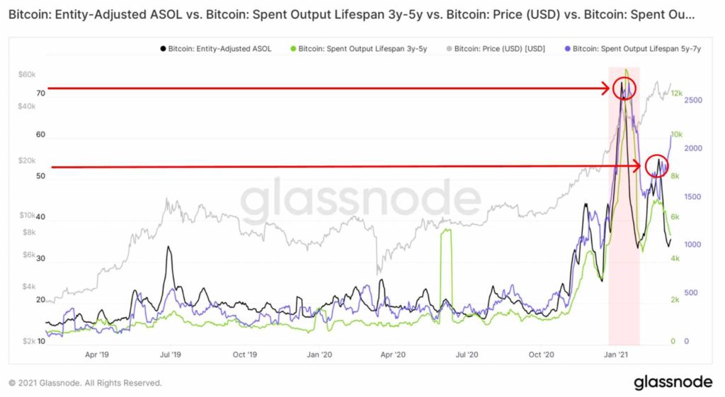 holders liquidez analisis btc