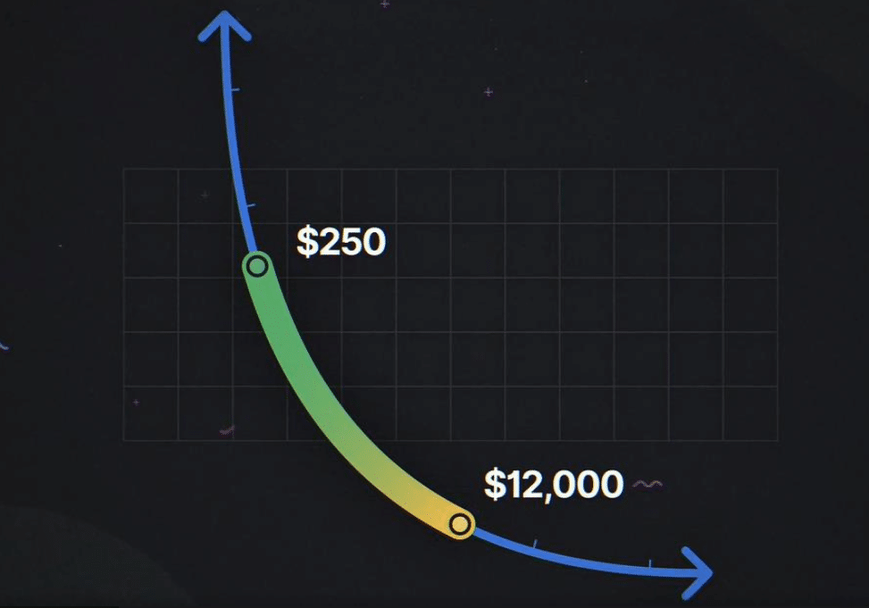 ETH exchange sistema precios