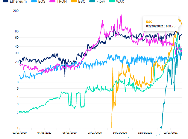 Binance BSC carteras únicas