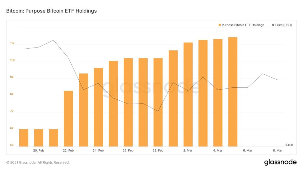 mercado valores BTC criptomoneda