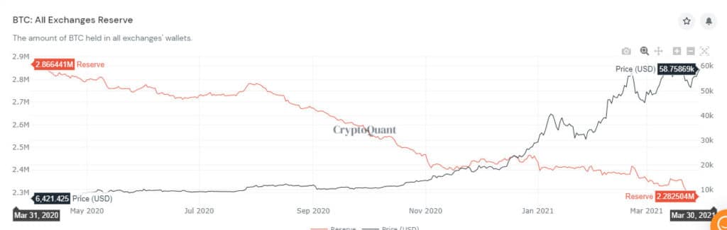 inventarios btc cryptoquant