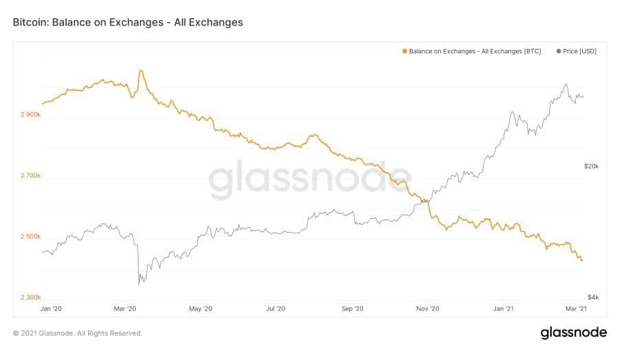 inventarios btc 2020