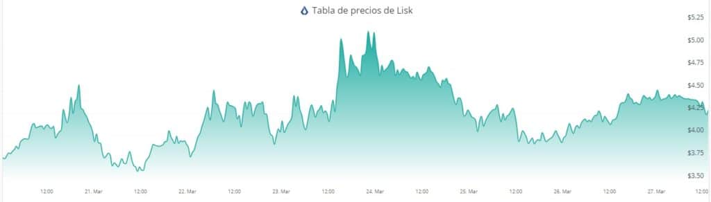 precio alza square lanzamiento