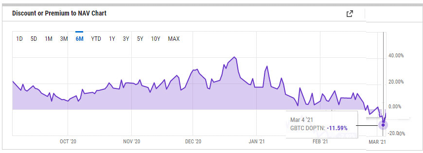 GBTC criptomoneda valor bolsa