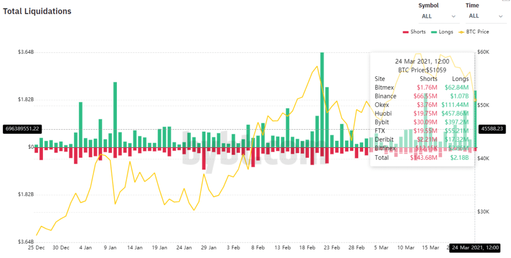 futuros criptomonedas trading perdidas