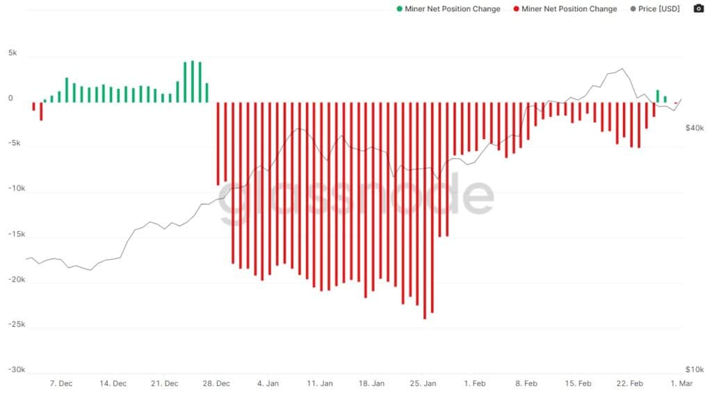 tendencia valor BTC pagos comisiones