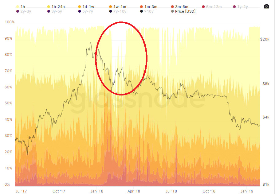 mercados BTC precio analisis