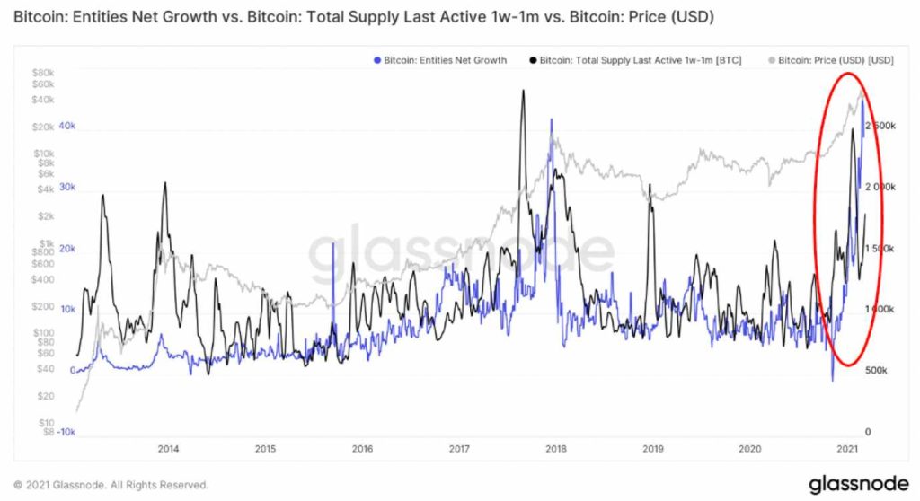 compra mercado btc criptomoneda