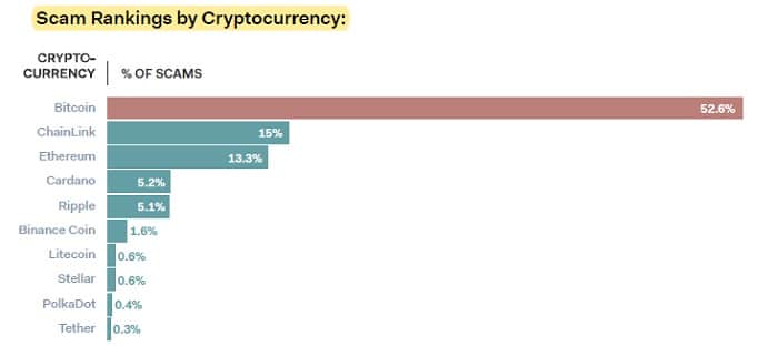 estafas criptomonedas