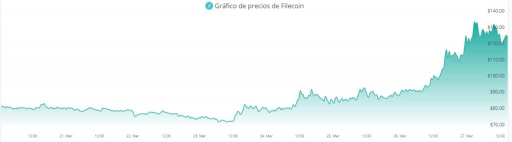 servicios financieros criptomoneda millones dolares