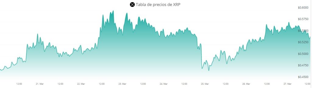 contante precio demanda inversion