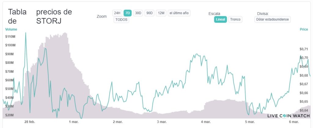 ethereum reducción transacciones pagos