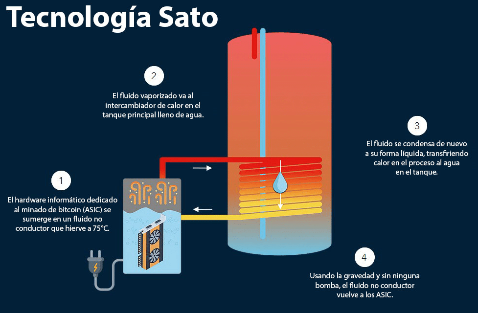 energia hogares bitcoin criptomoneda