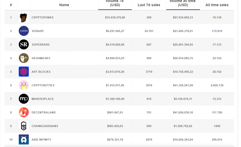 valores token semanal precio