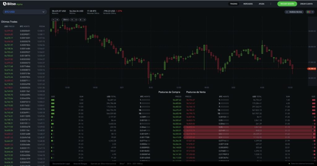 plataforma trading criptomonedas bitso